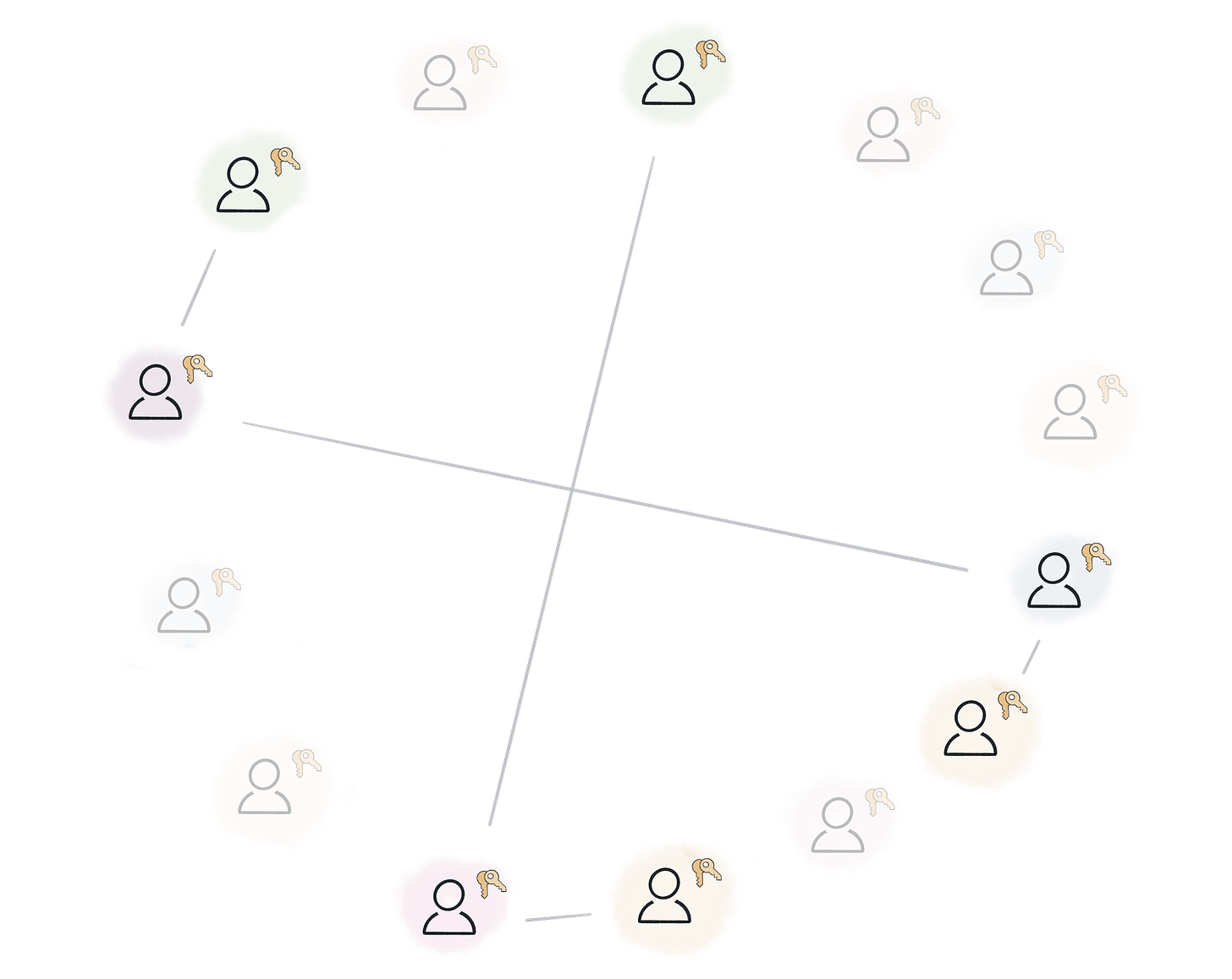 A sparsely connected network where many of the peers have dropped off the network, or have intermittent service. A sparsely connected network where many of the peers have dropped off the network, or have intermittent service.