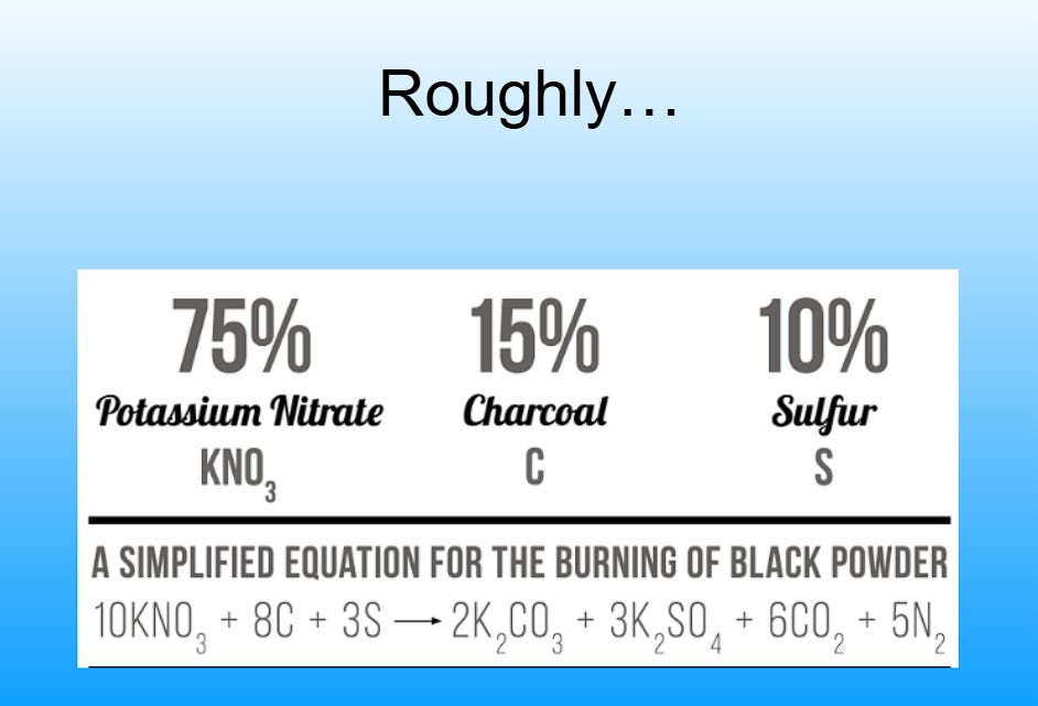 Slide titled “Roughly…” showing black powder as 75% potassium nitrate, 15% charcoal, and 10% sulfur, with a simplified chemical equation for its combustion below.