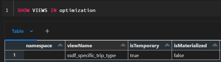 Caching in Databricks Explained - by Eduard Popa