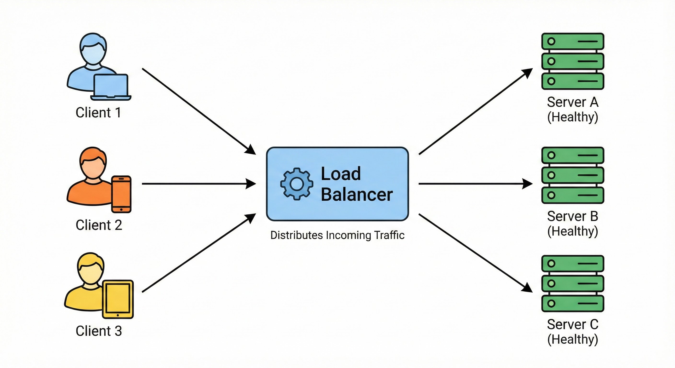 That One Diagram You Must Always Make in a System Design Interview