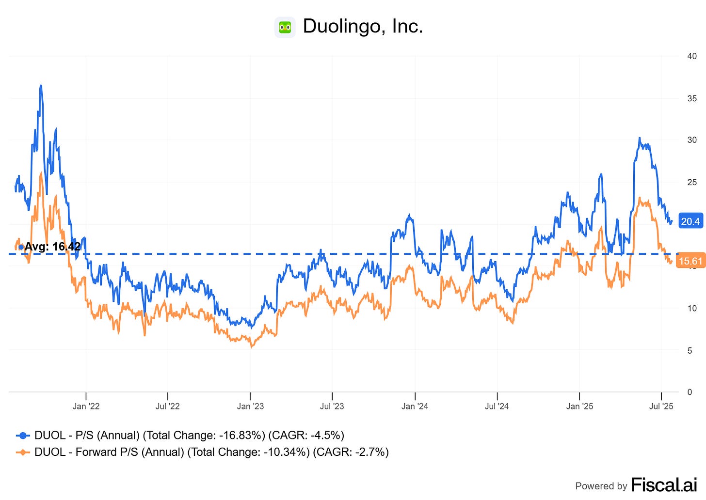 Chart preview