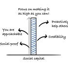 Building Social Capital: Guide for Engineers and Engineering Leaders