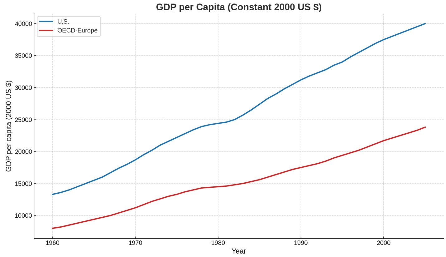 A graph showing the growth of the us dollar

AI-generated content may be incorrect.