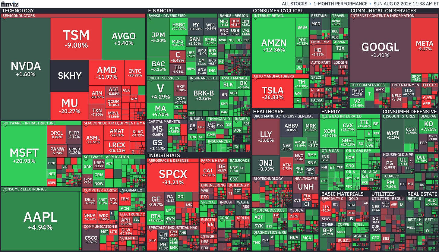 Stock Market Map