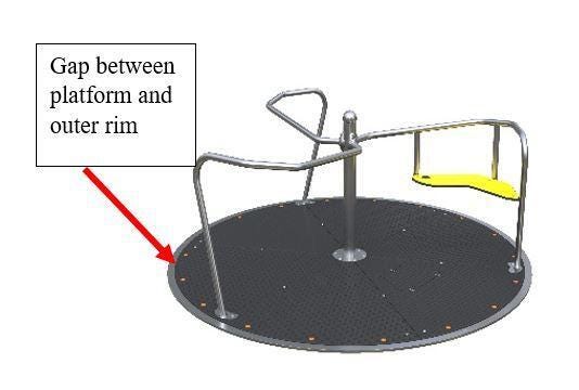 Recalled Inclusive Orbit merry-go-round