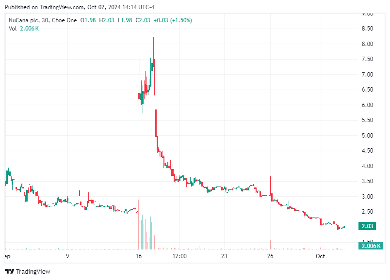 TradingView chart TradingView chart