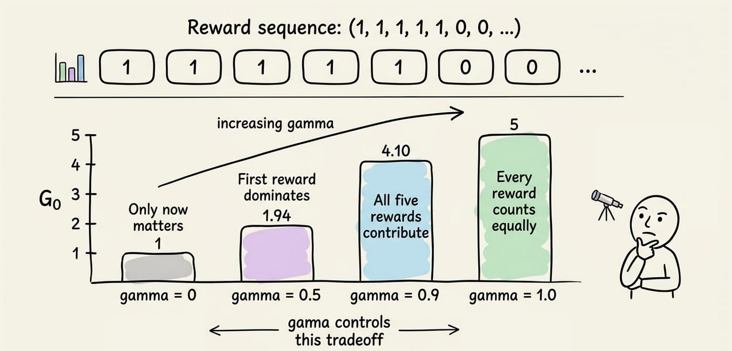 upload in progress, 0