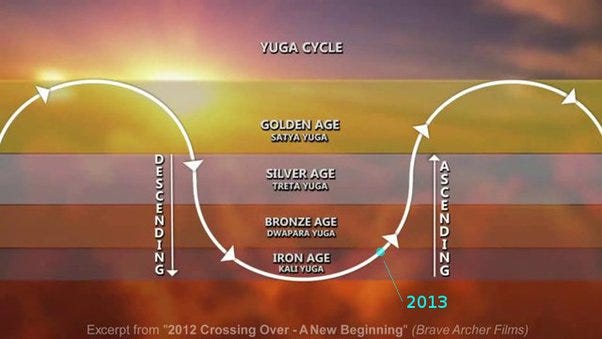 What do you think that four yugs according to Vedas will repeat and all  things happen again and again? - Quora