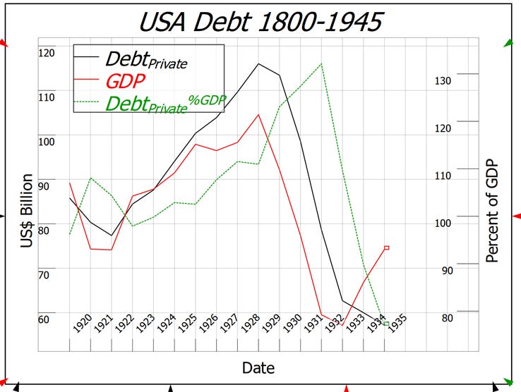 A graph of debt and debt

AI-generated content may be incorrect.