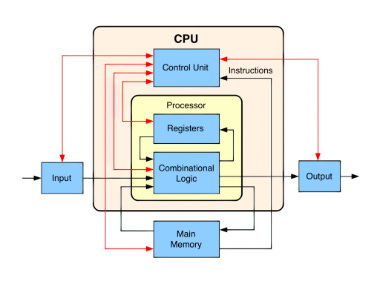 github code crack cpu Images High Quality Grahic How Your CPU Can Be Hijacked and How to Protect Yourself