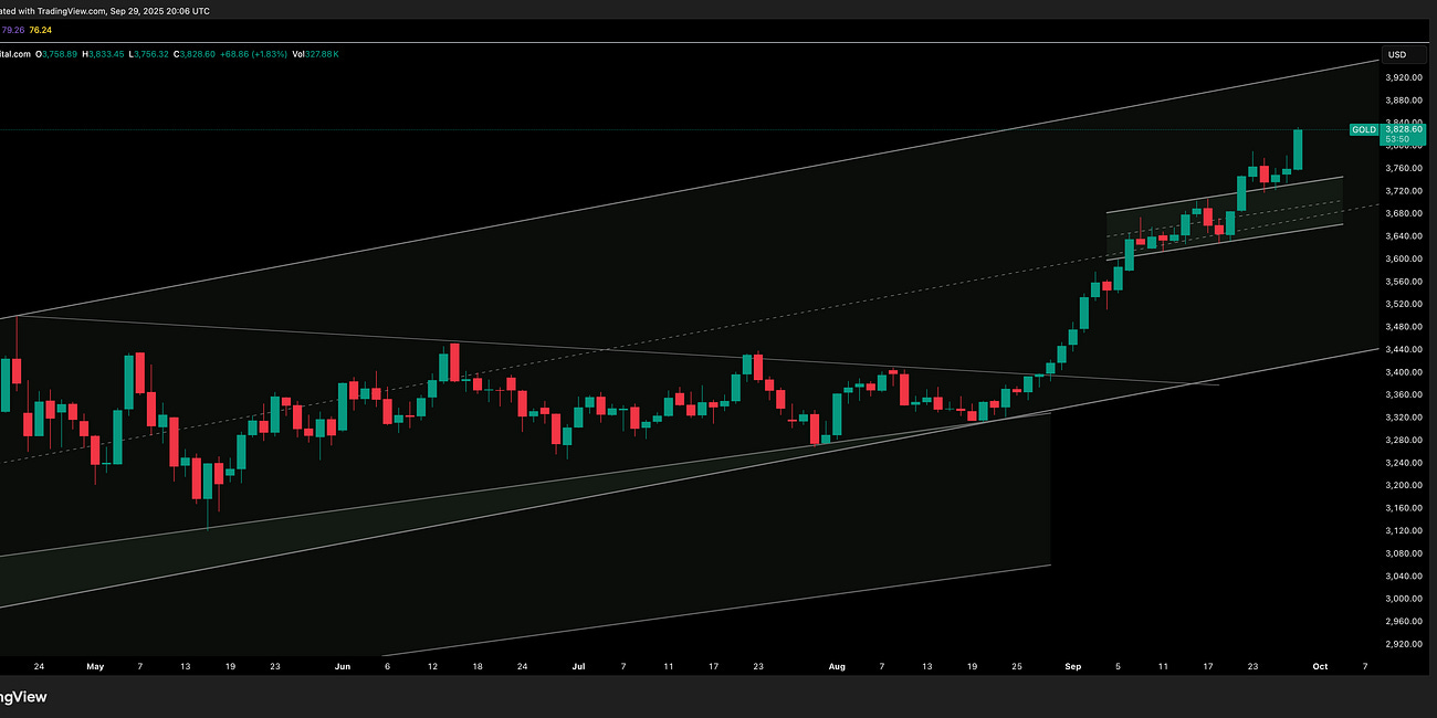 Gold Update 30 September 2025