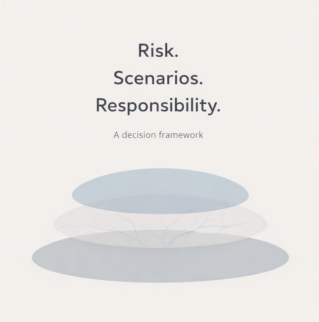 Envisage Risk Thinking About Risk Before Making a Decision