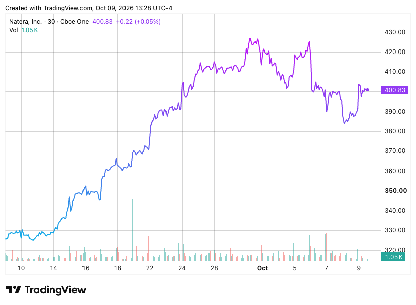 TradingView chart