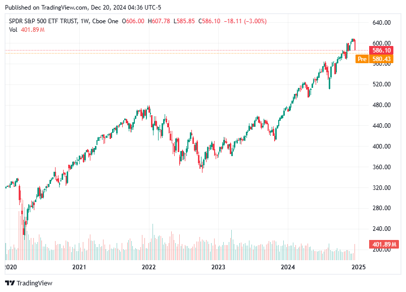 TradingView chart TradingView chart