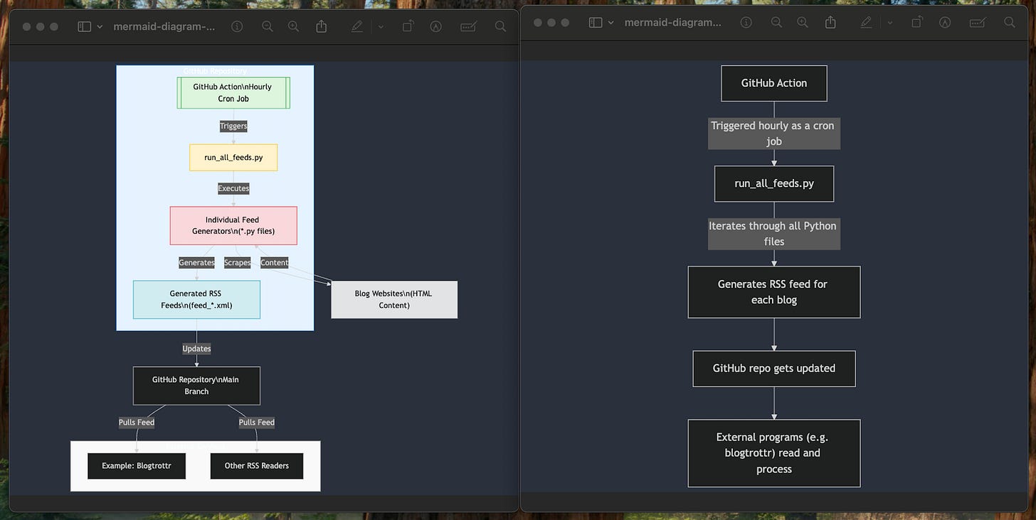 No RSS Feed? No Problem. Using Claude Sync, Claude Projects and GitHub ...