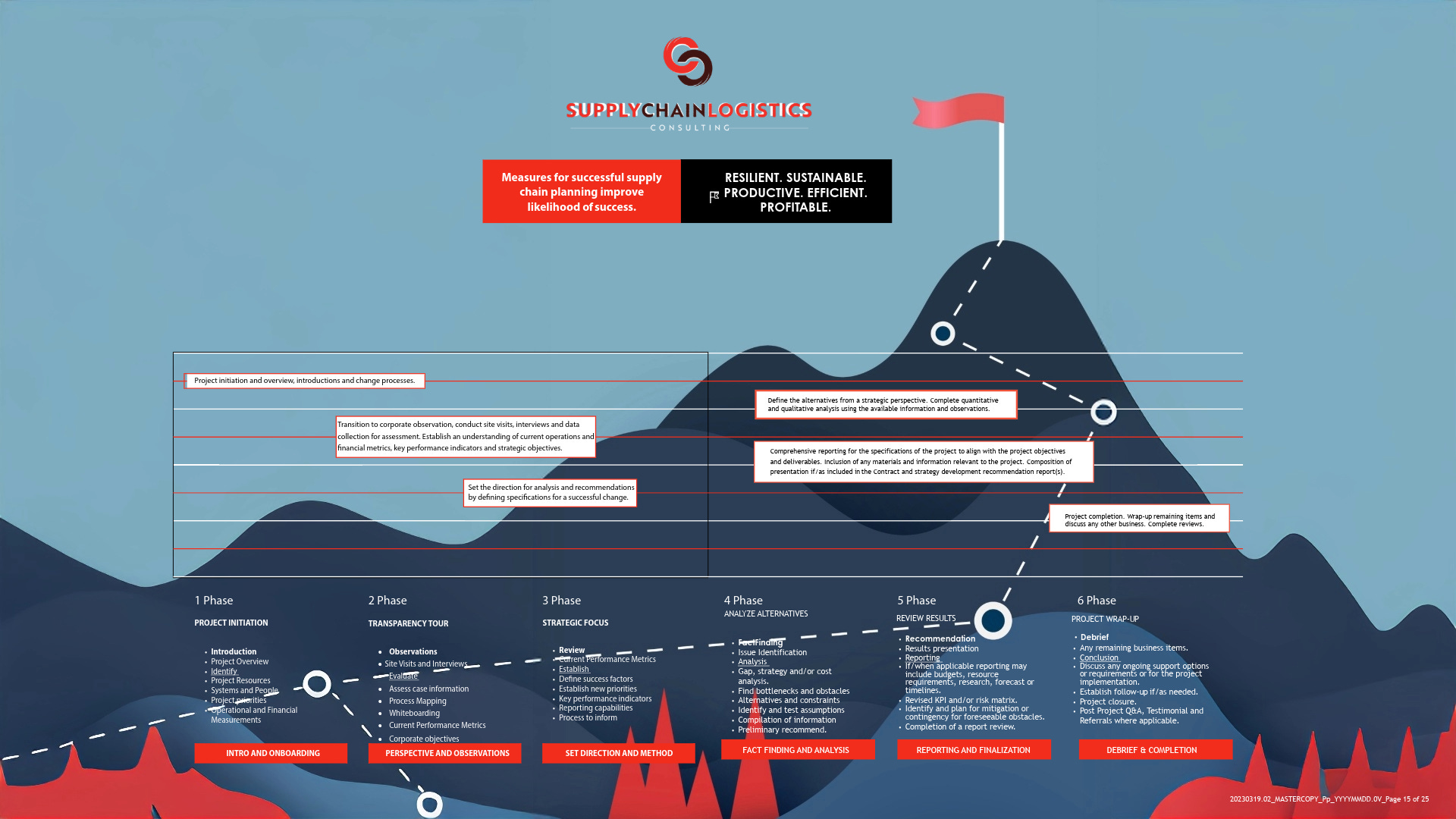 Assessments and Recommendations. Our Projects at a Glance. Pathway to Progressive Realization of Goals.