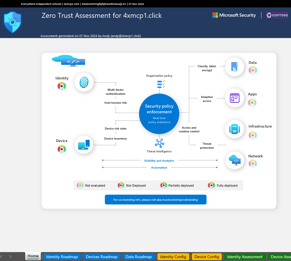 Microsoft Zero Trust Assessment Workshop - by Andy Lombardo
