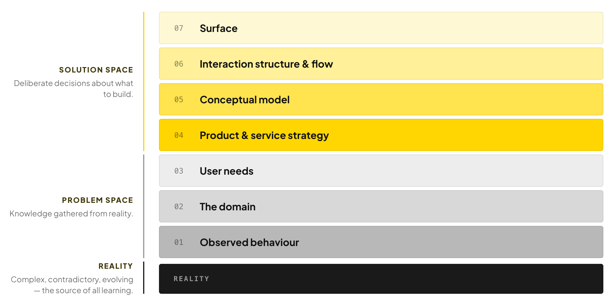 50+ Claude Code Skills for Designers and Product Managers