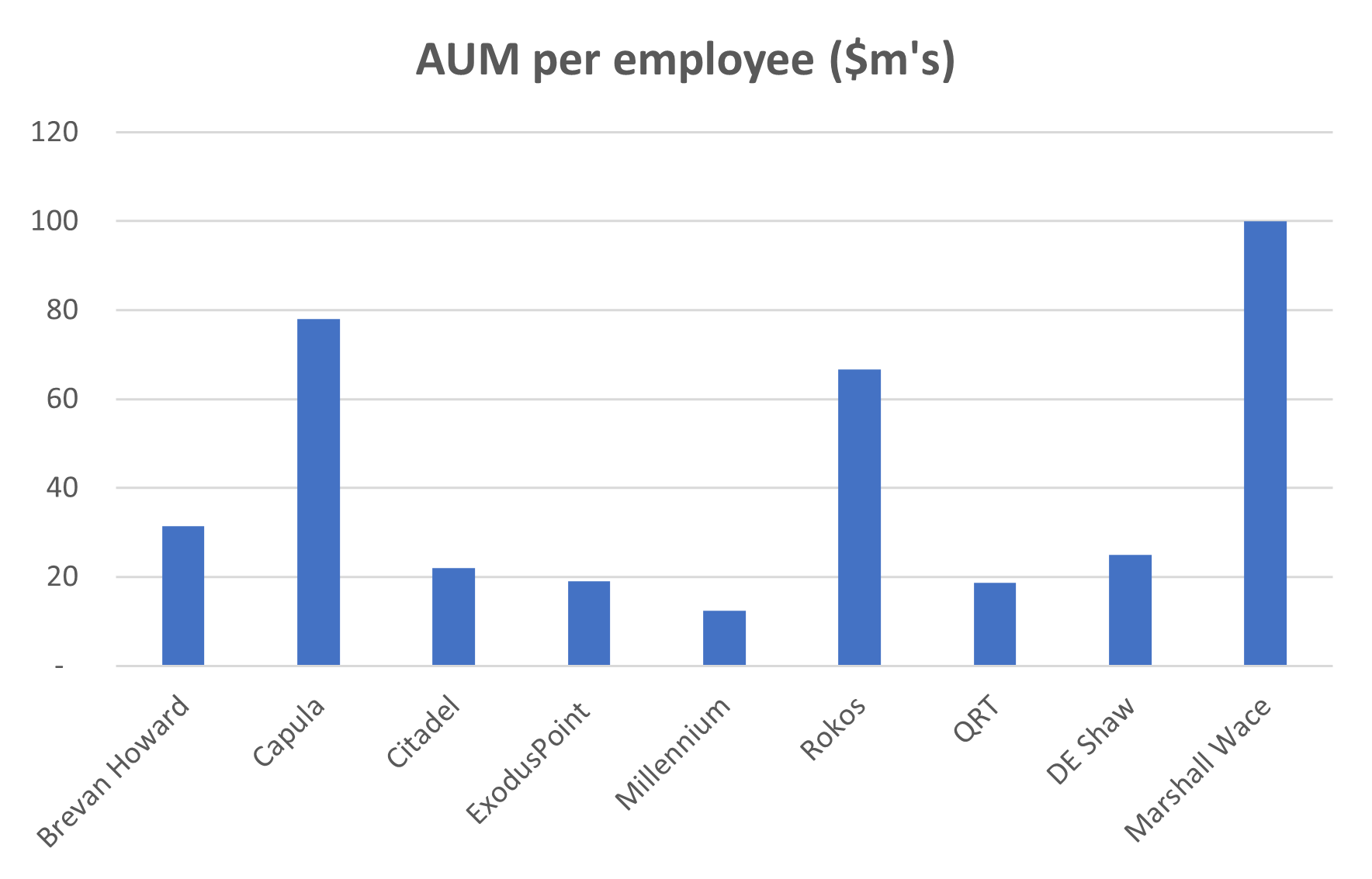 Is Brevan Howard back to its best? - by Rupak Ghose