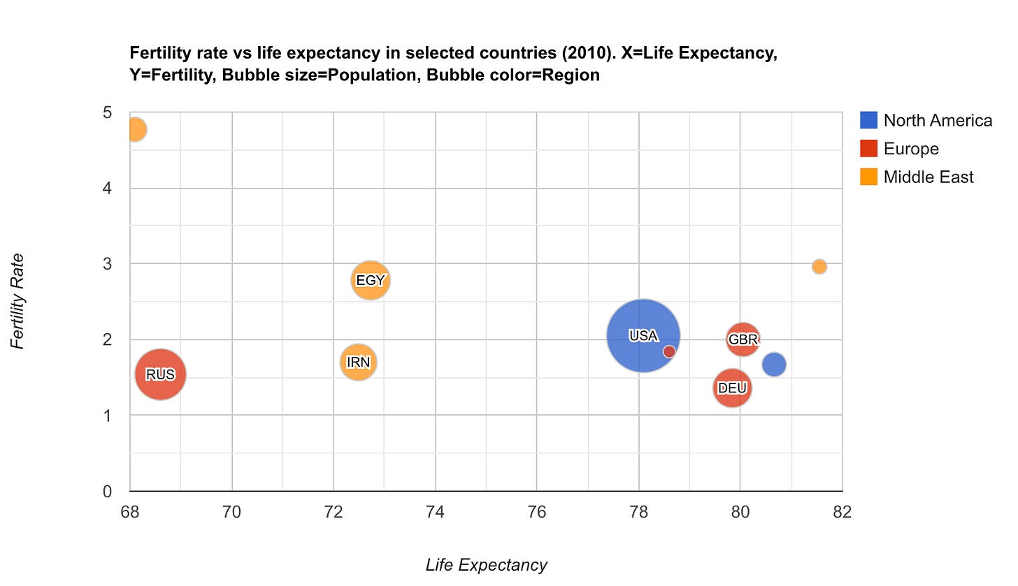 Choosing the Right Chart: A Practical Guide for UX Designers