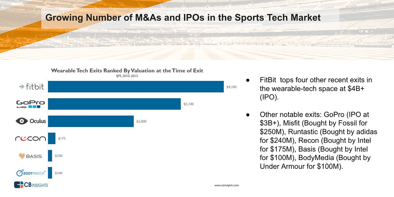 💸 Sports Tech Investment trends (Part 1)