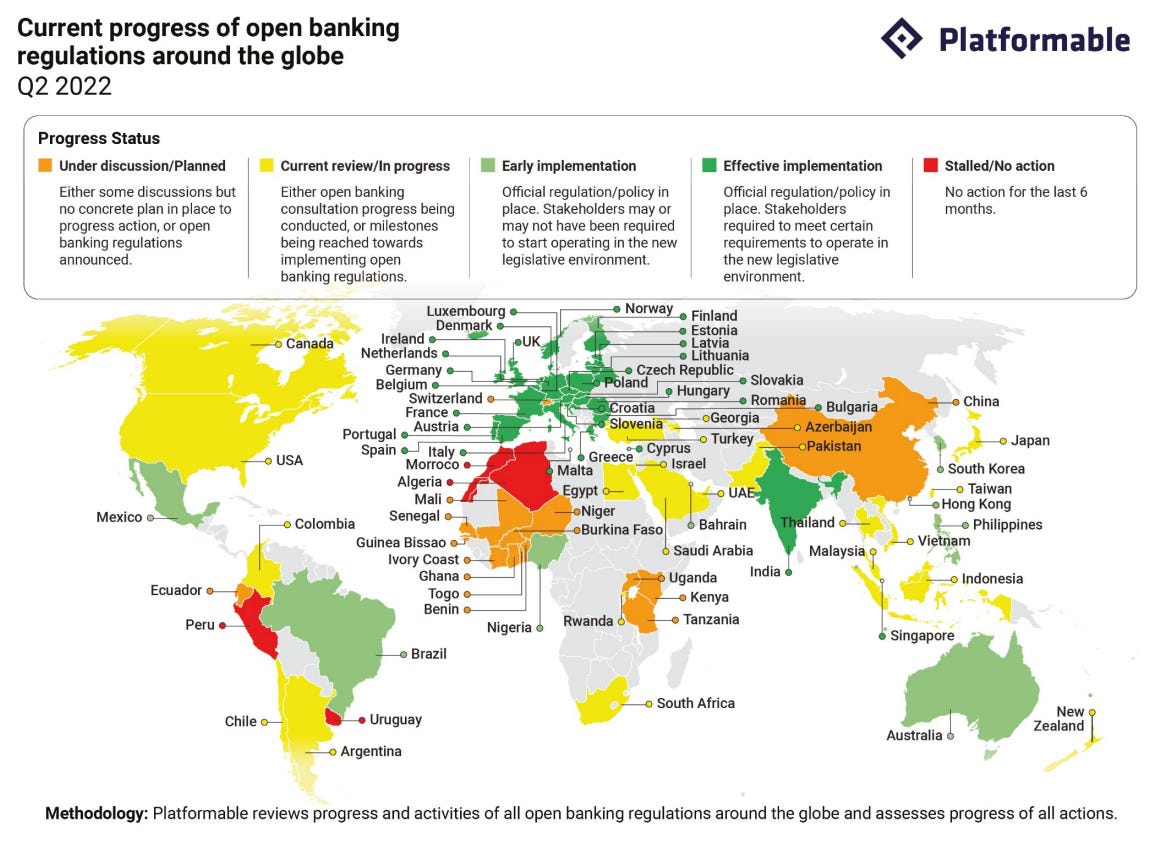 Current progress of open banking regulations around the globe Q2 2022, Source: Open Banking/Open Finance Trends Q3 2022, Platformable