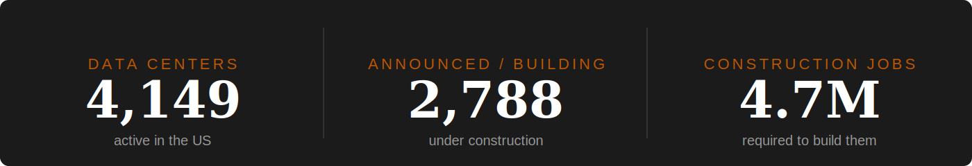 Data Center Statistics