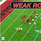 Defending the Sticks: Why Weak-Rotation Cover 3 is a Trending Coverage on 3rd Downs