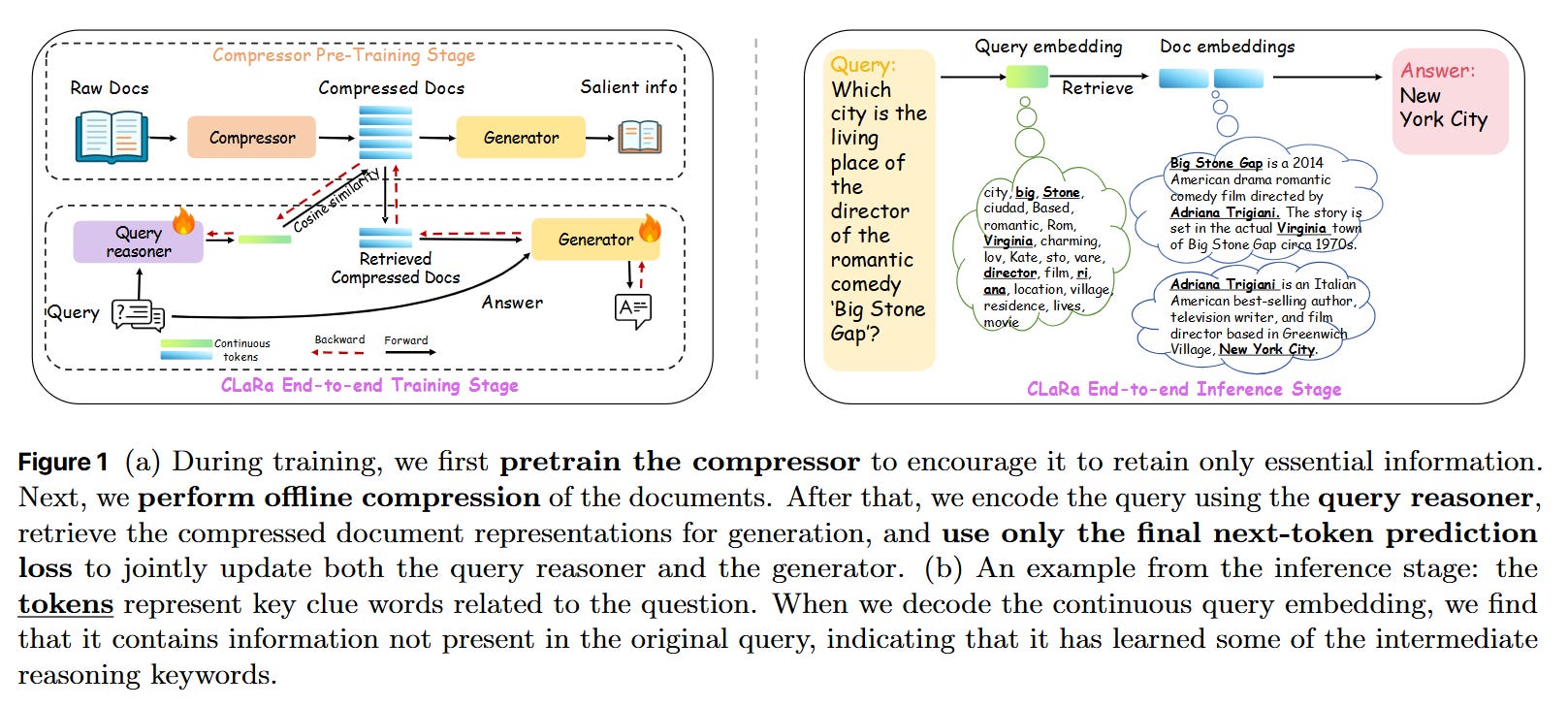 CLaRa: Bridging Retrieval and Generation with Continuous Latent Reasoning