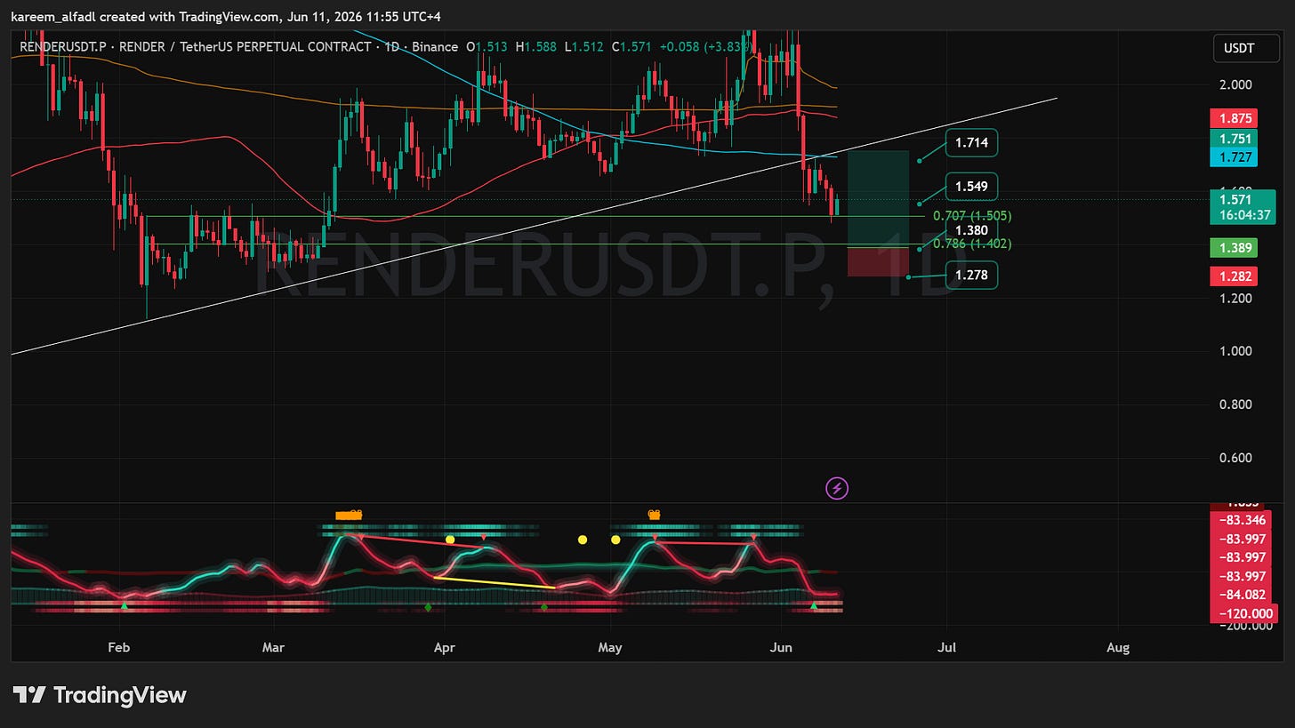 Chart for RENDER Chart for RENDER