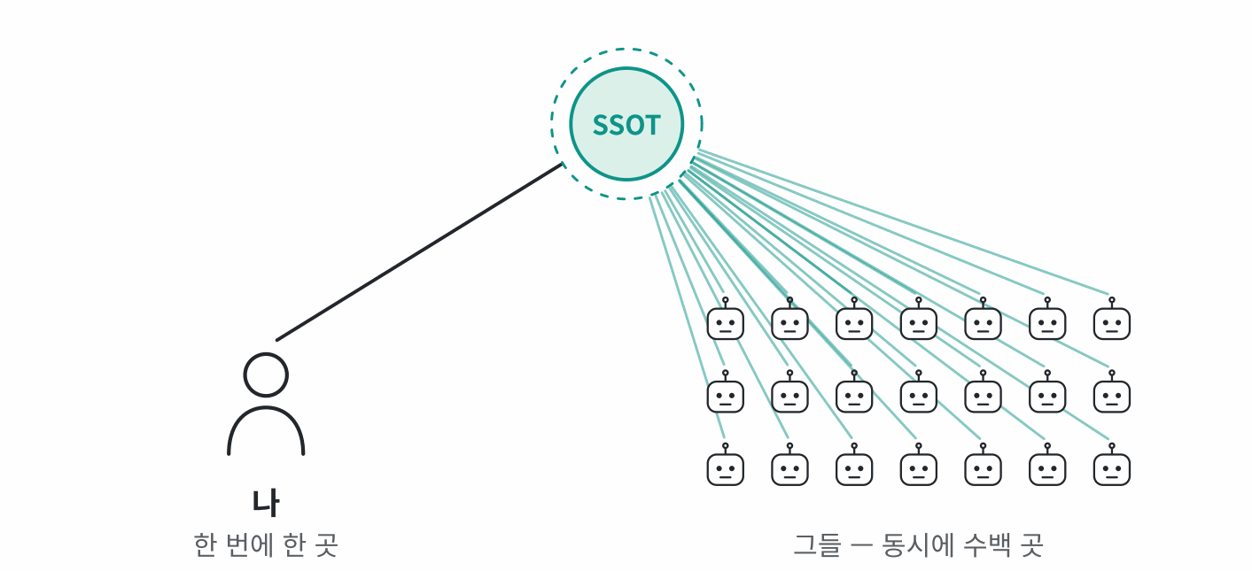 Original diagram 3