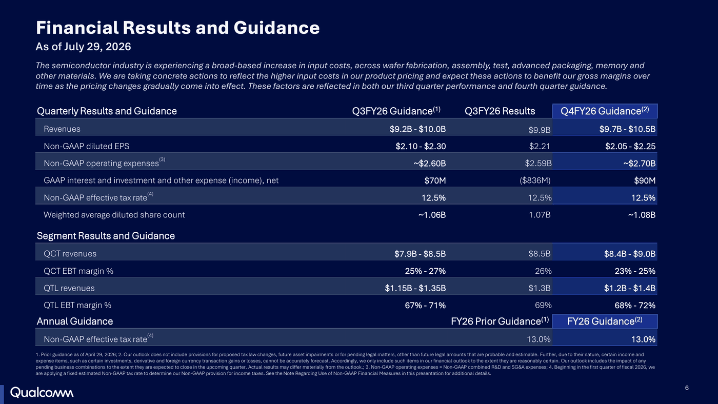 Qualcomm FY2026 Q4 Earnings Guidance Qualcomm FY2026 Q4 Earnings Guidance