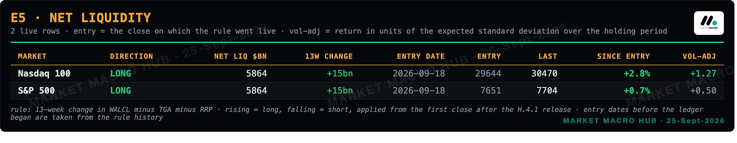 E5 Net liquidity E5 Net liquidity