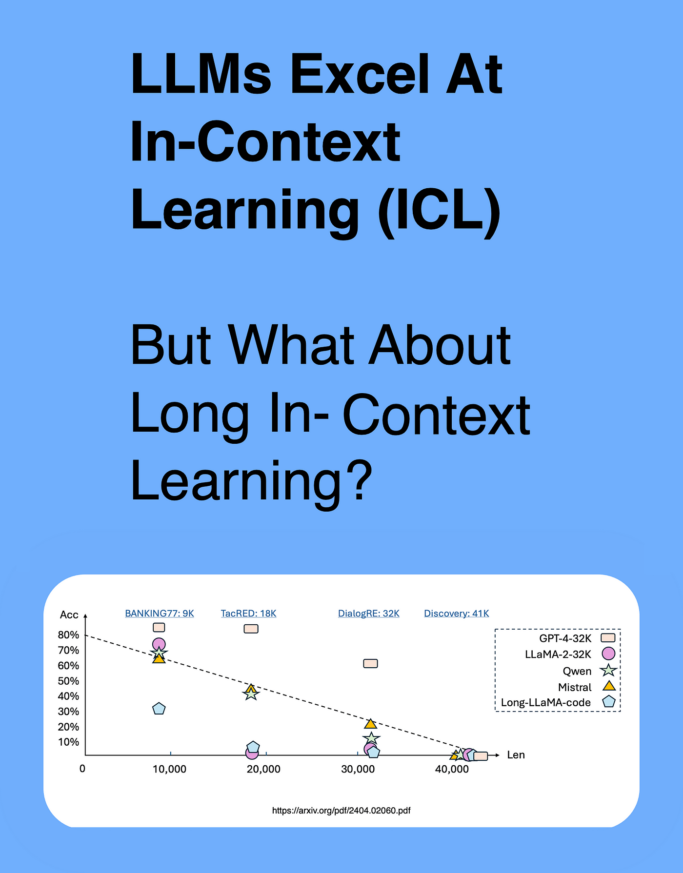 LLMs Excel At In-Context Learning (ICL), But What About Long In-context ...