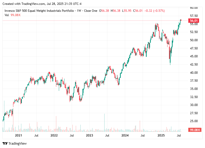 TradingView chart TradingView chart