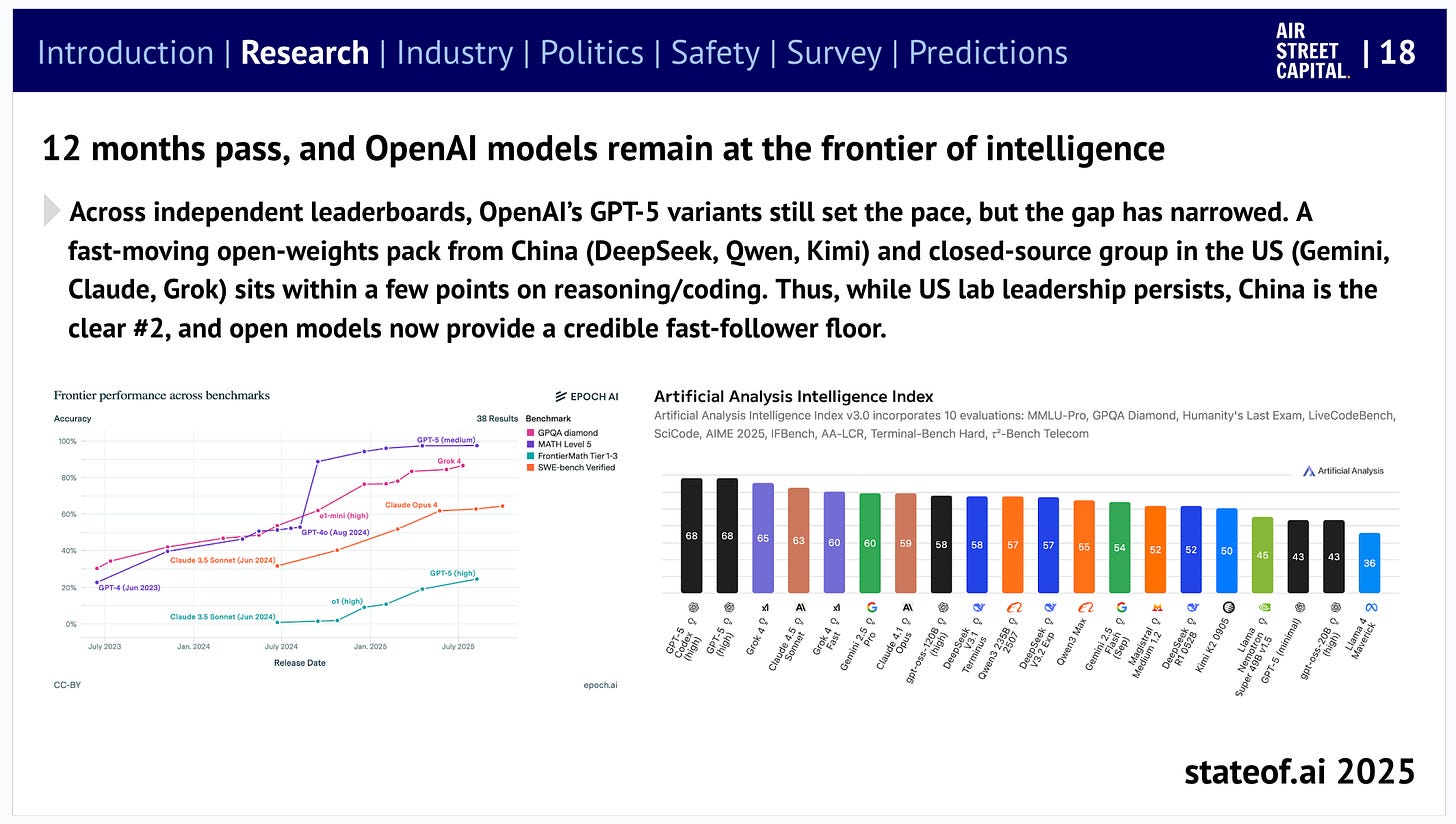 🪩 The State of AI Report 2025 🪩