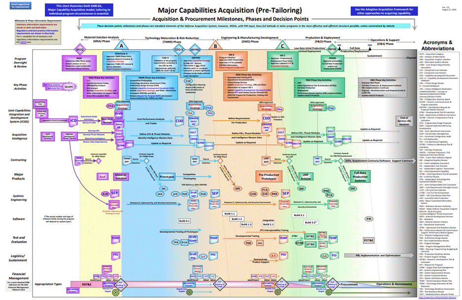 A diagram of a complex process
AI-generated content may be incorrect. A diagram of a complex process
AI-generated content may be incorrect.