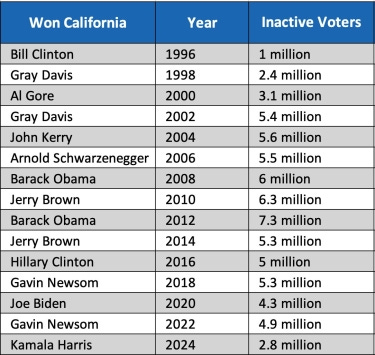 August 2025 Chairman's Corner Newsletter