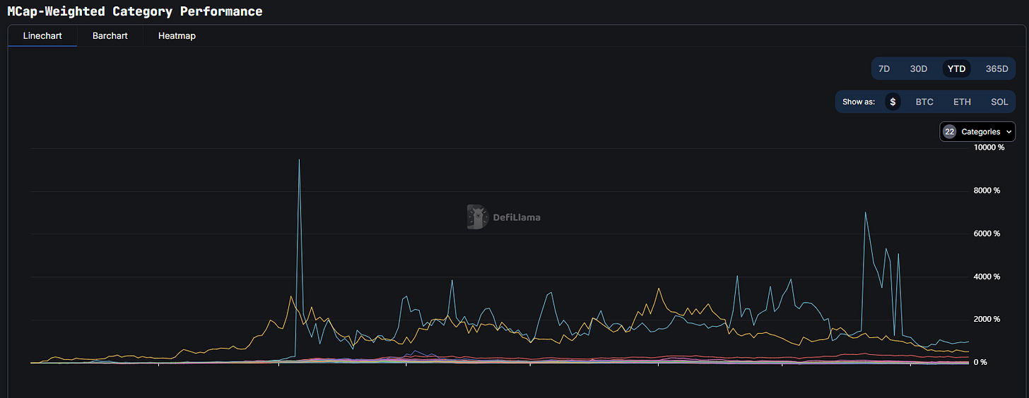 🔎3 tools for tracking narratives - The DeFi Investor