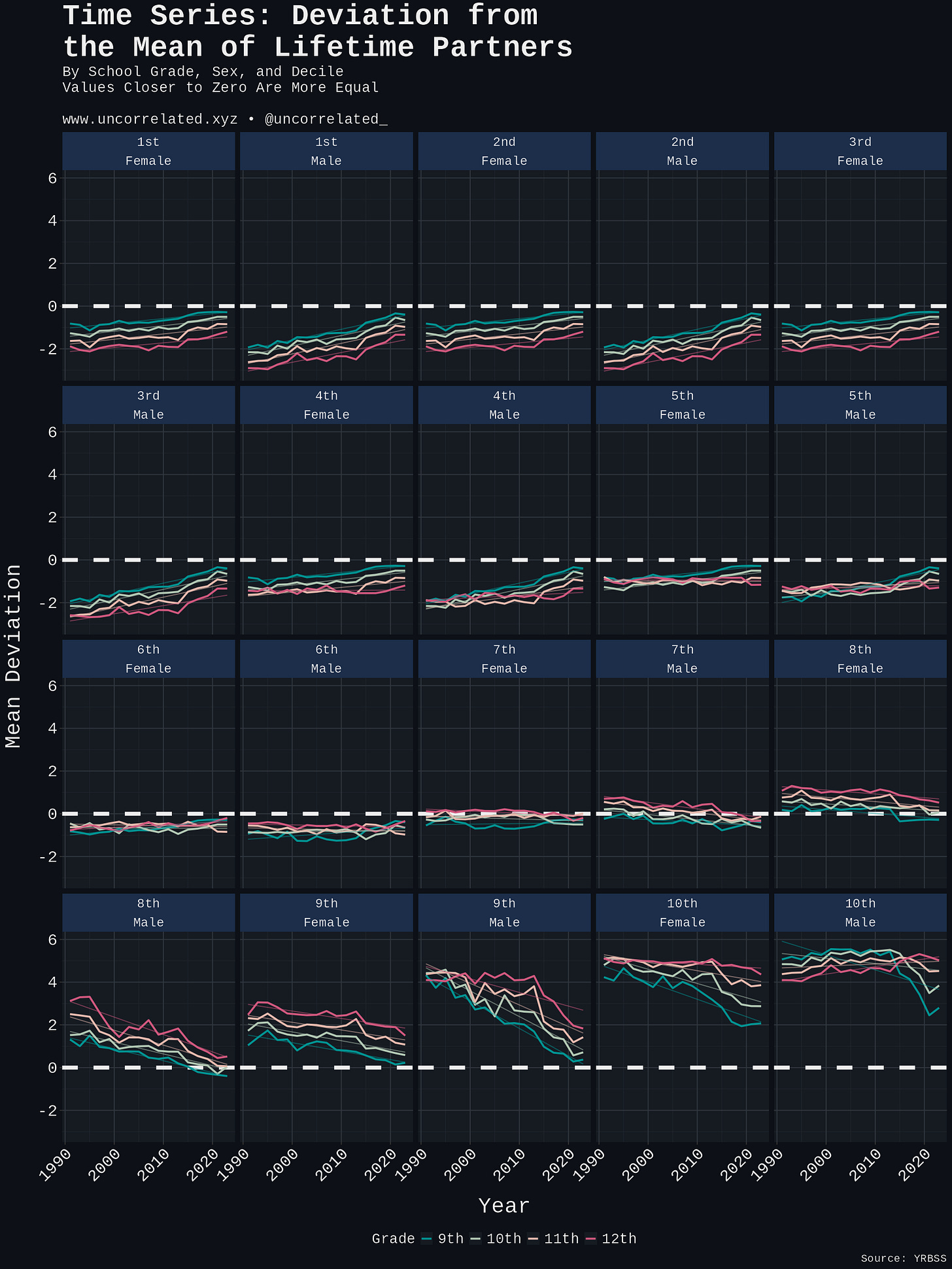 mean deviation