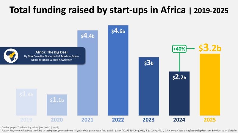 chart, bar chart chart, bar chart