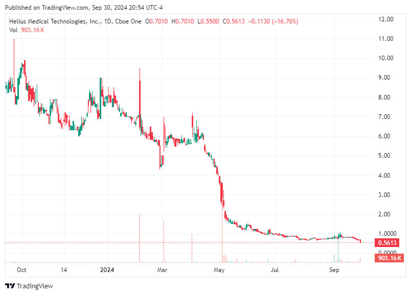 TradingView chart TradingView chart