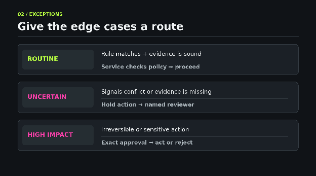 Give the edge cases a route