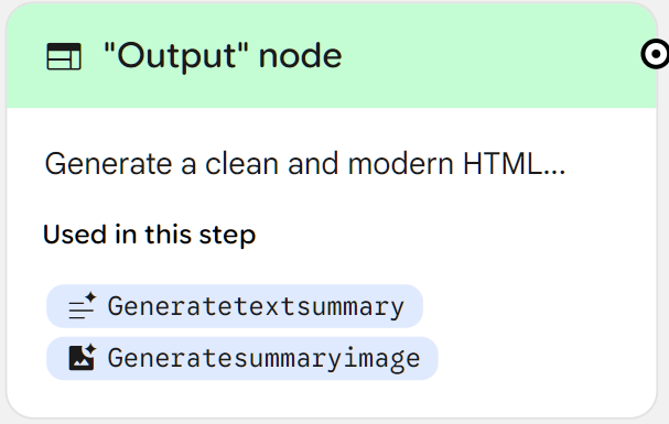 A close-up of a green Google Opal “Output” node showing HTML generation using inputs from GenerateTextSummary and GenerateSummaryImage.
