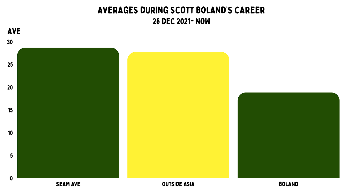 Scott Boland: The world's greatest understudy