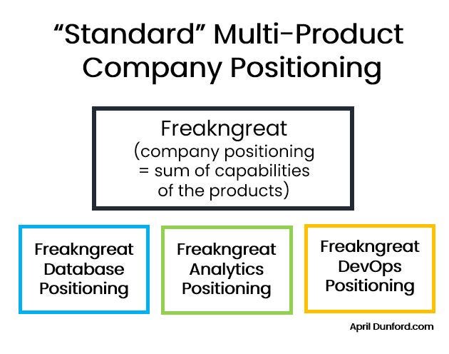 Multiple Segment Position Calculation Example A Guide to Positioning with Multiple Products, Segments and Personas