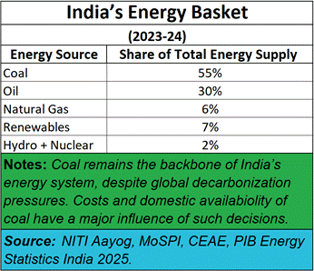 A chart of energy sources
AI-generated content may be incorrect. A chart of energy sources
AI-generated content may be incorrect.