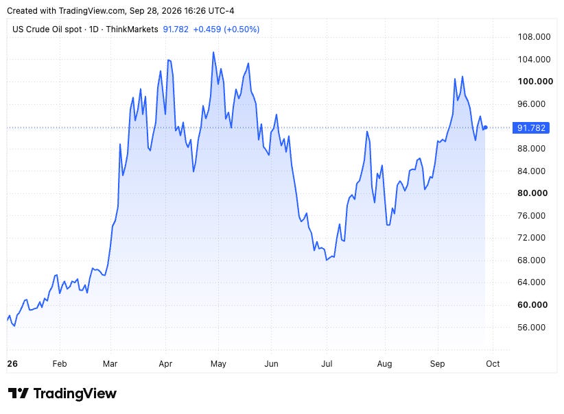 TradingView chart