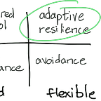 Adaptive Resilience
