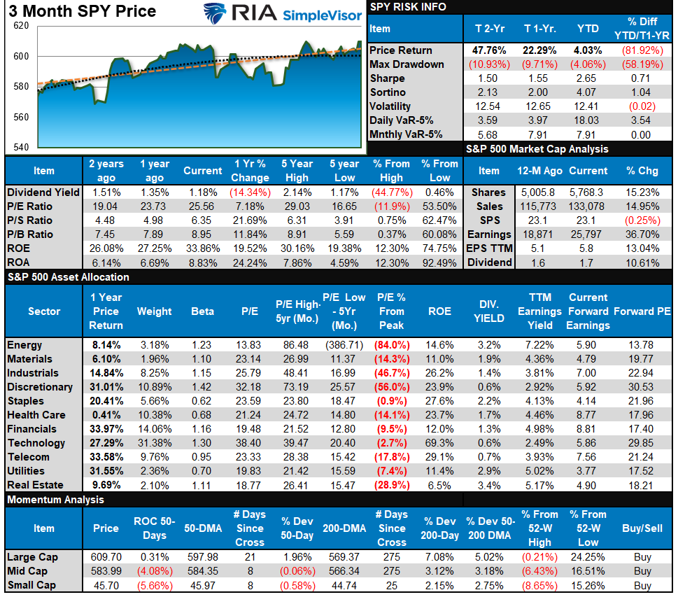 S&P 500 Tear Sheet